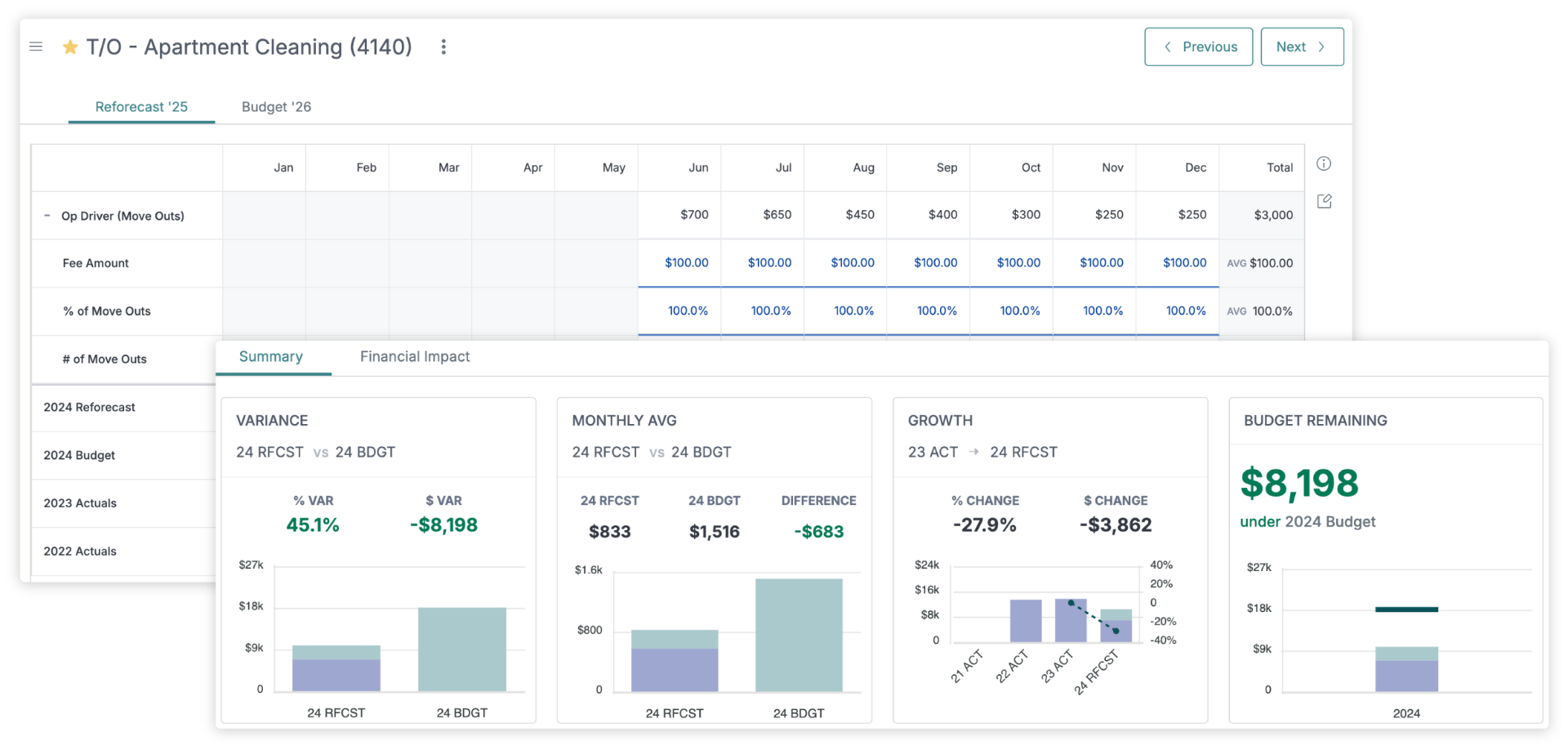 Data context dashboard