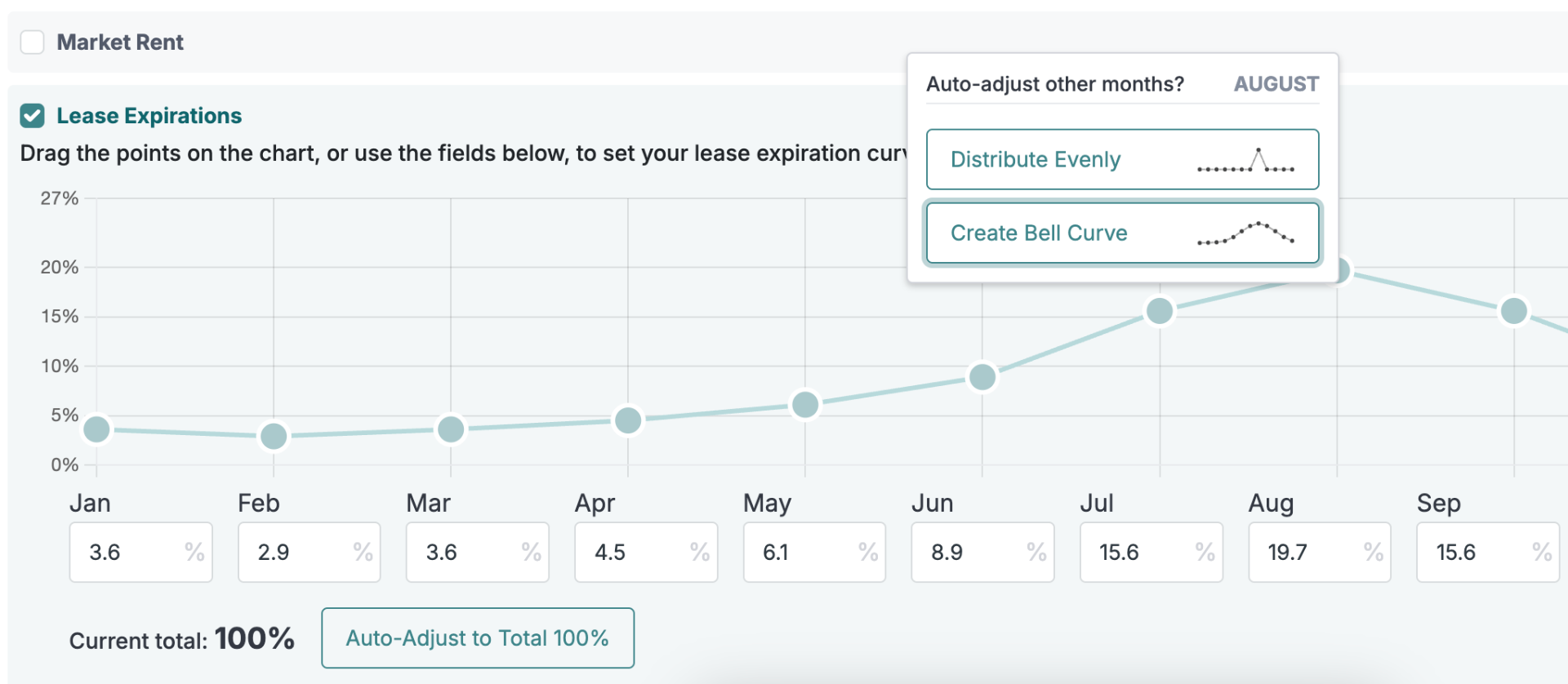 Revenue planning chart